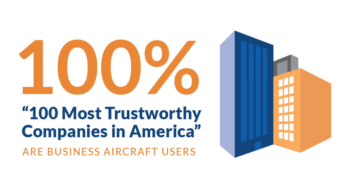 100-percent-most-trustworthy