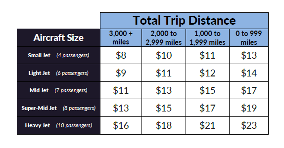 2018-DISTANCE-CARD-JetCard-Rates