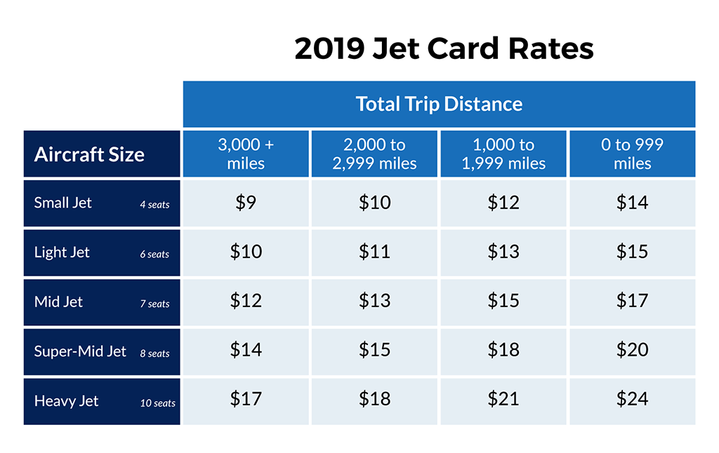 jet card pricing