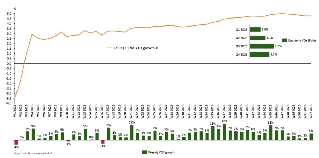 Wingx WingX 2025 Full Year Private Jet Flight Activity Analysis