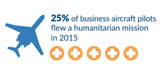 Business aviation pilots use their flying skills for the greater good #bizav