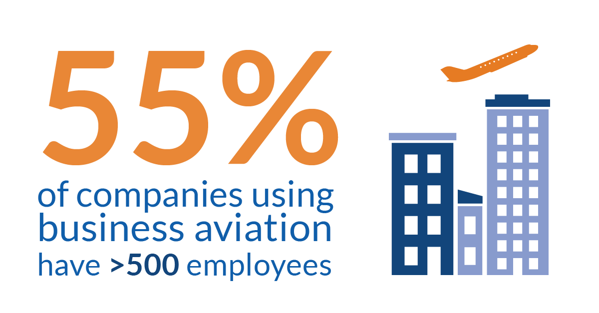 55-percent-of-bizav-companies-have-less-than-500-employees