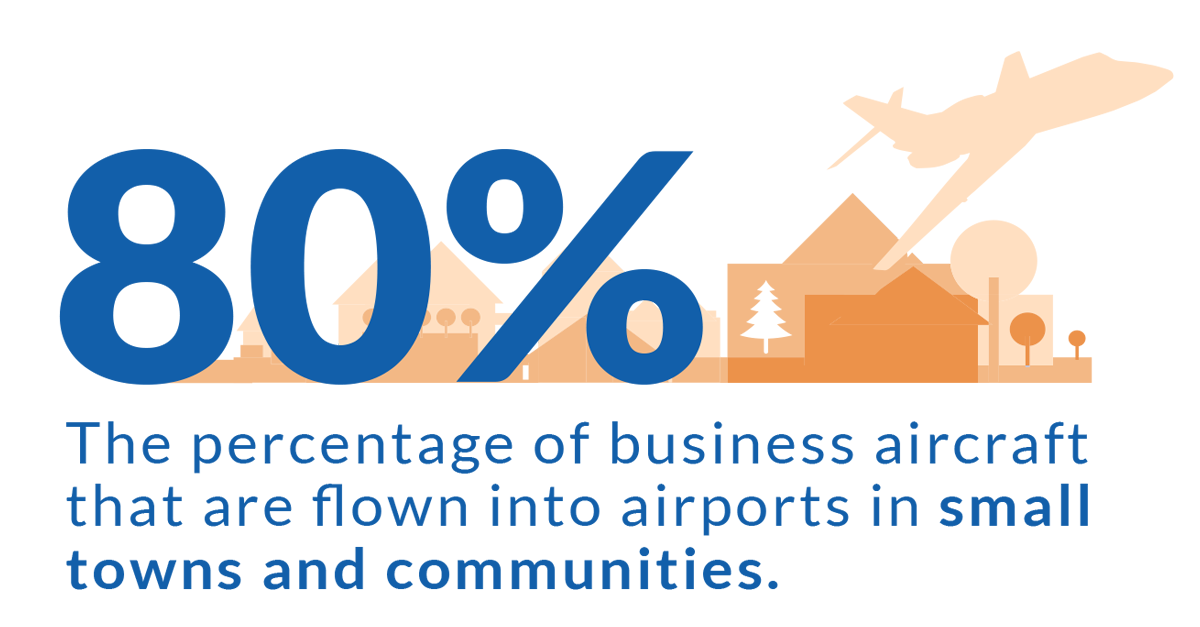 For many small towns, there is simply no way to get there without #bizav