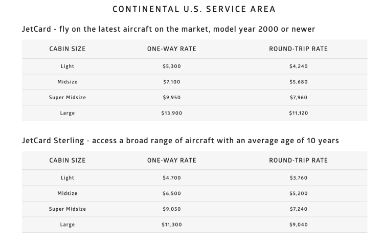 jet card pricing