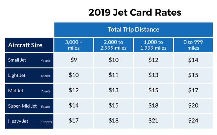 jet card pricing