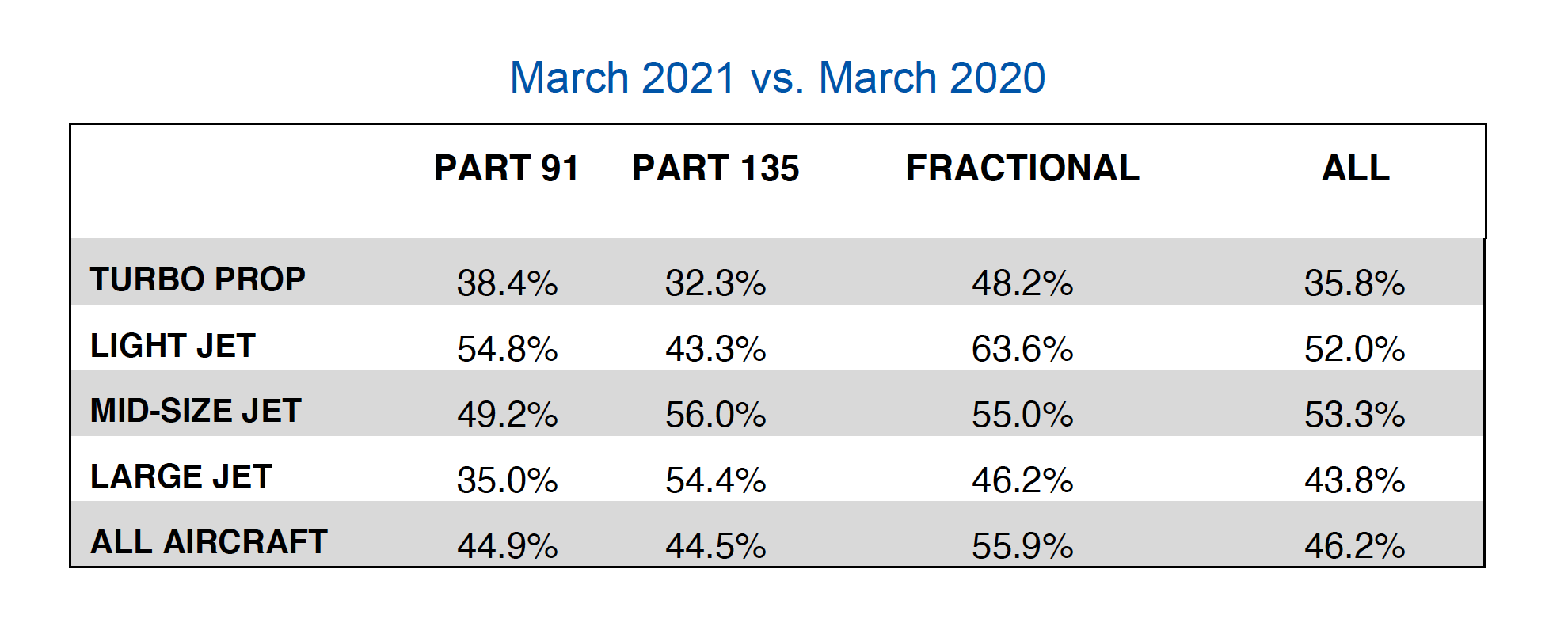 Argus Traqpak March 2021