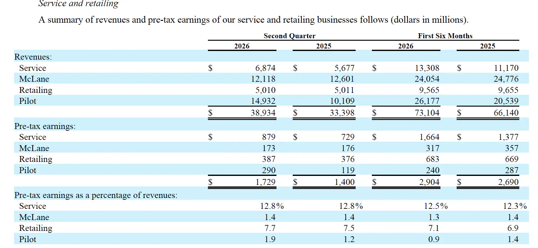 NetJets Q2 Financials