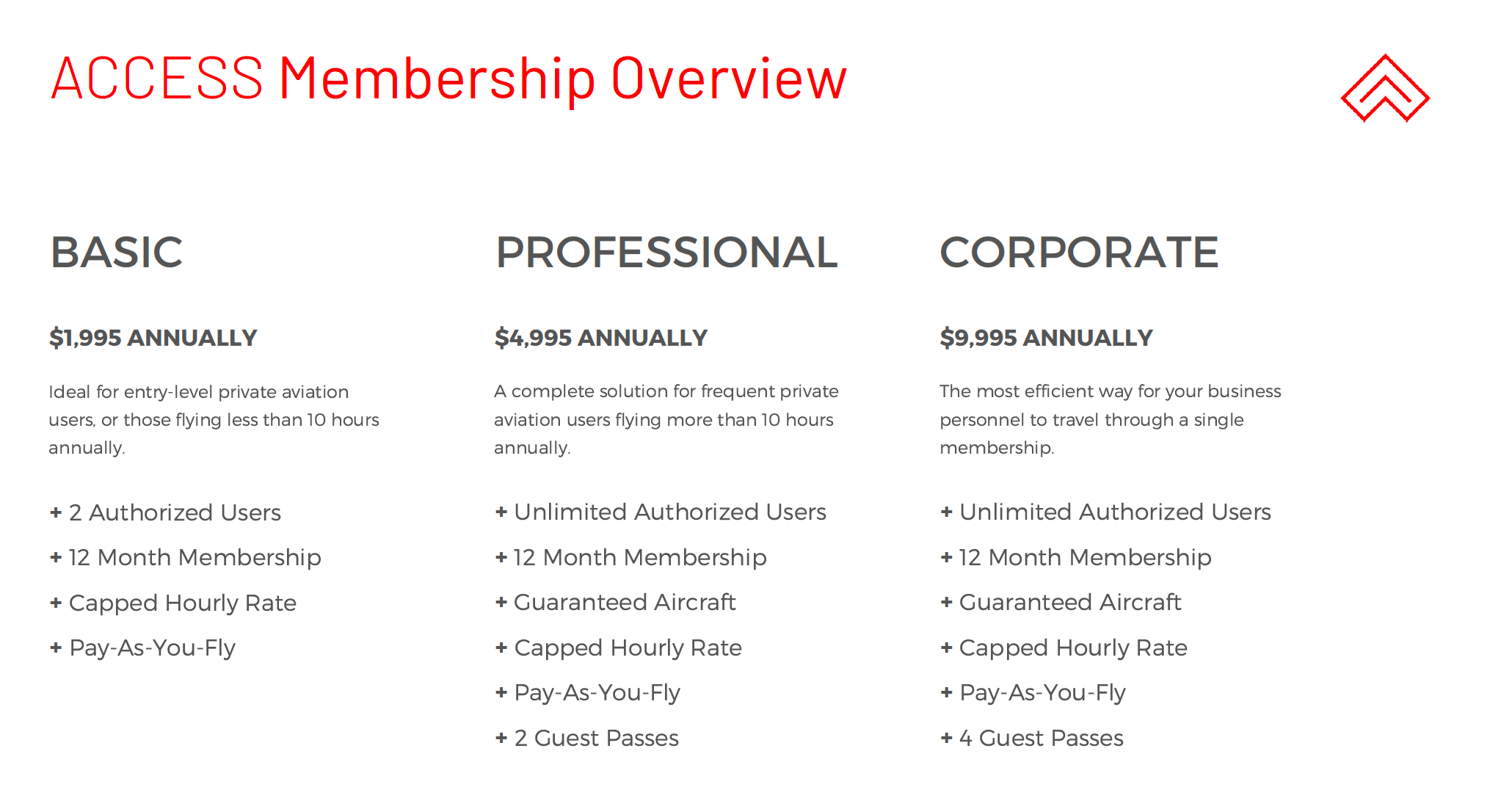 Climb membership price