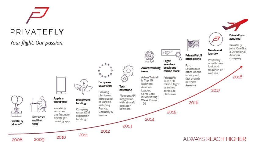 Charter and jet card provider PrivateFly is now a sister company to Sentient Jet and Skyjet