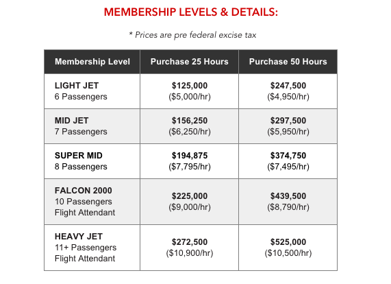 Dassault Falcon 2000 pricing