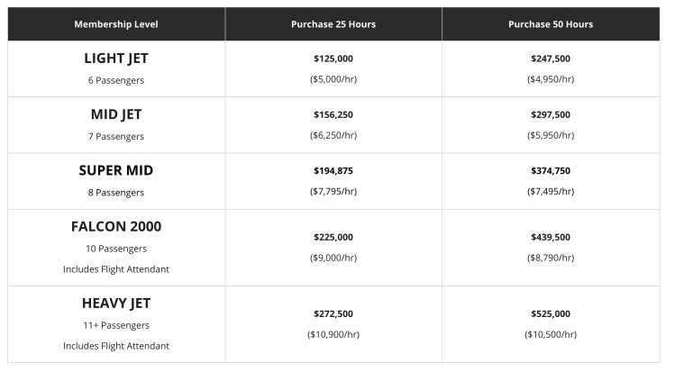Dumont Santos Jet Card