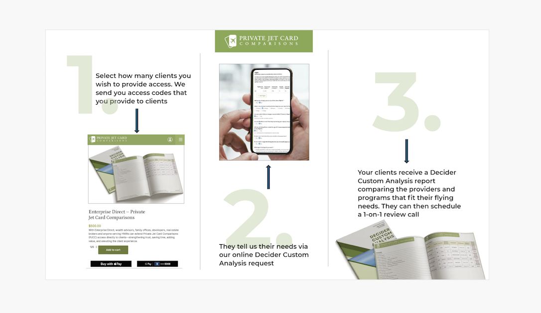 New service targets wealth advisors, real estate developers, brokers