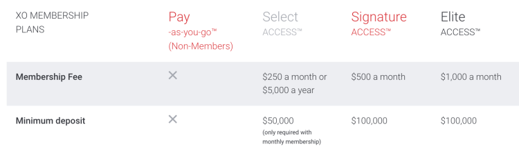 XOJET JetSmarter VistaJet jet card