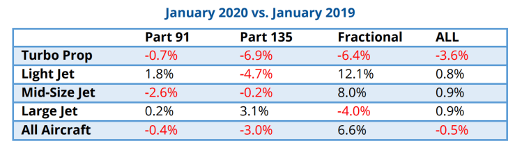 January 2020 private jet activity