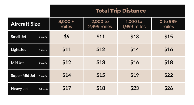 Airstream Jets jet card cost