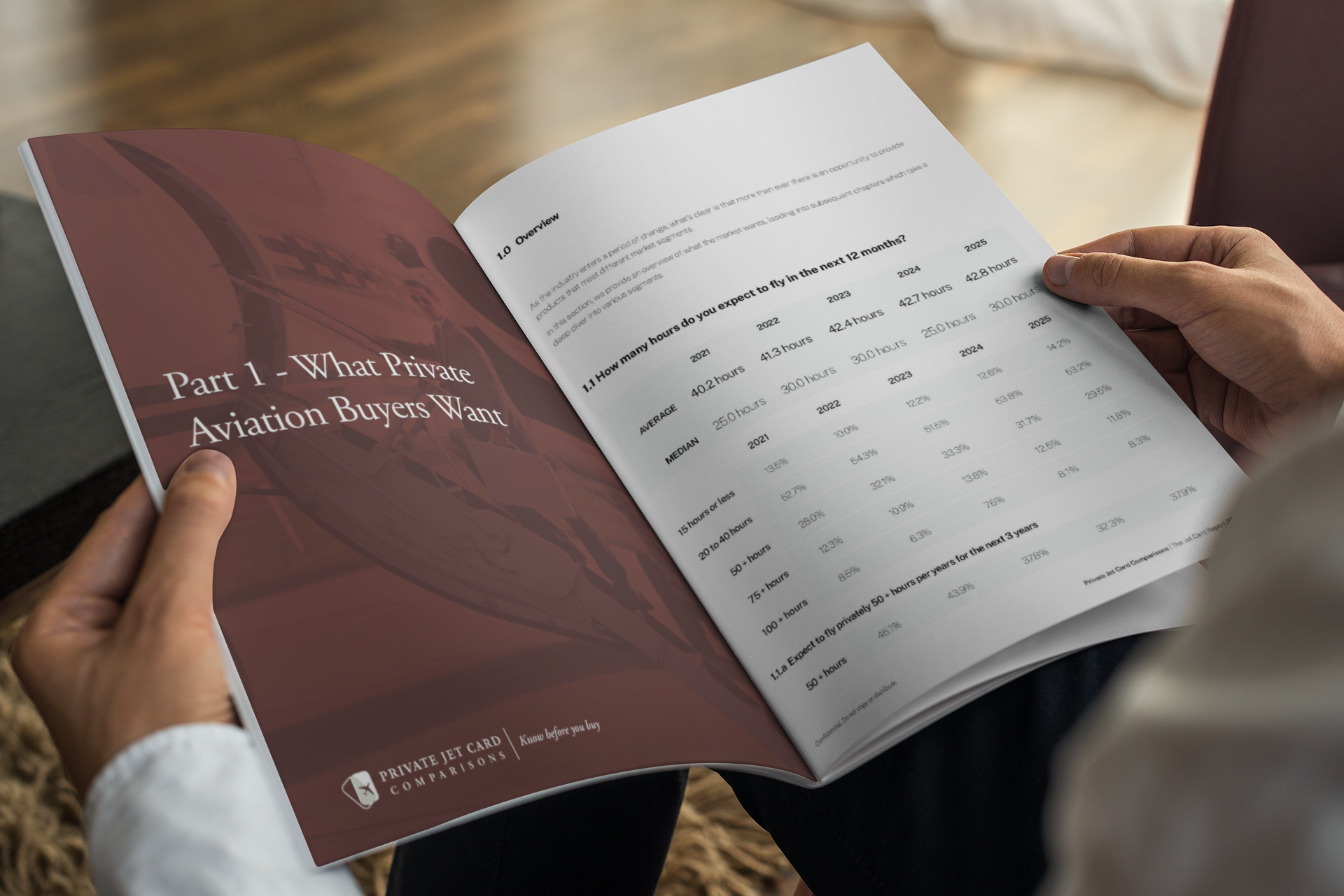 Jet Card Report by Private Jet Card Comparisons