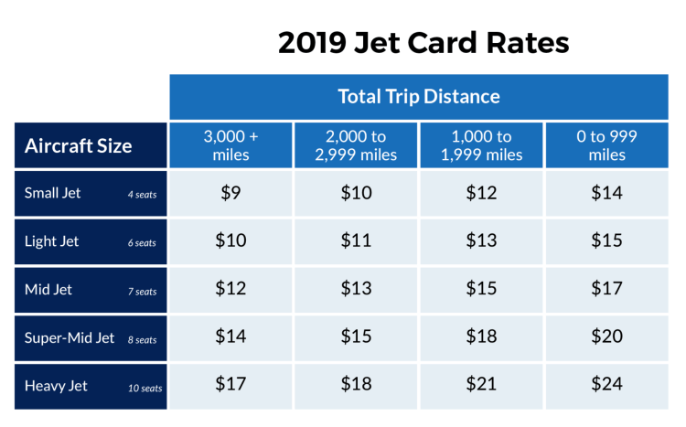 jet card pricing
jet card price
jet card cost