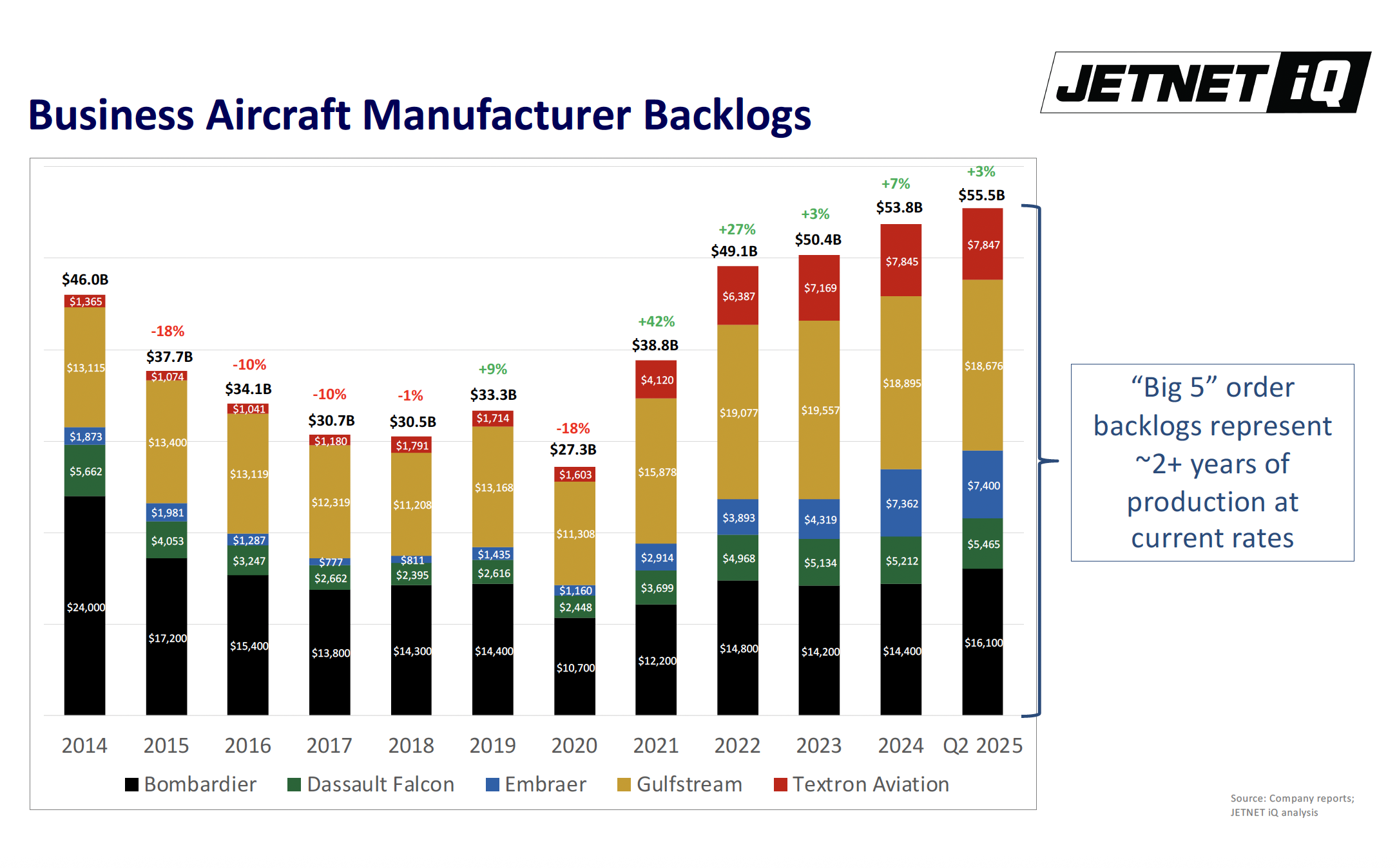 JetNet IQ 2025