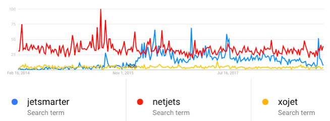 XOJET VistaJet JetSmarter