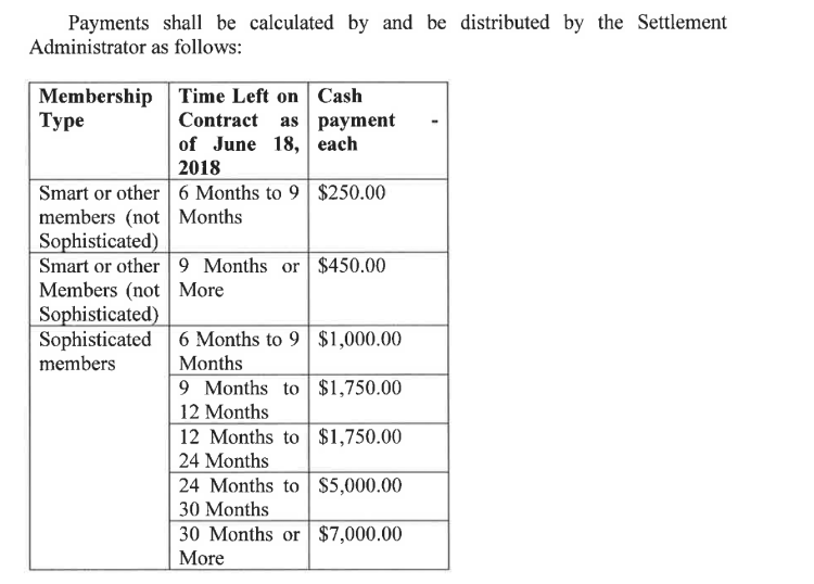 JetSmarter Class Action payout schedule