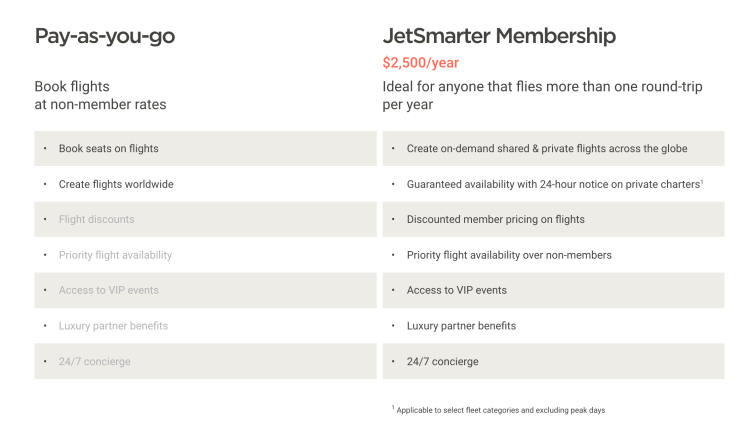 JetSmarter membership