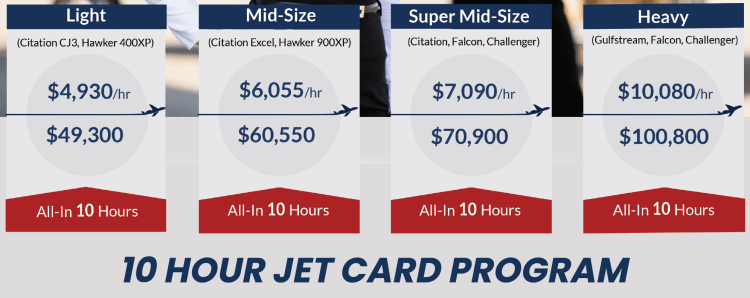 Jets.com jet card pricing