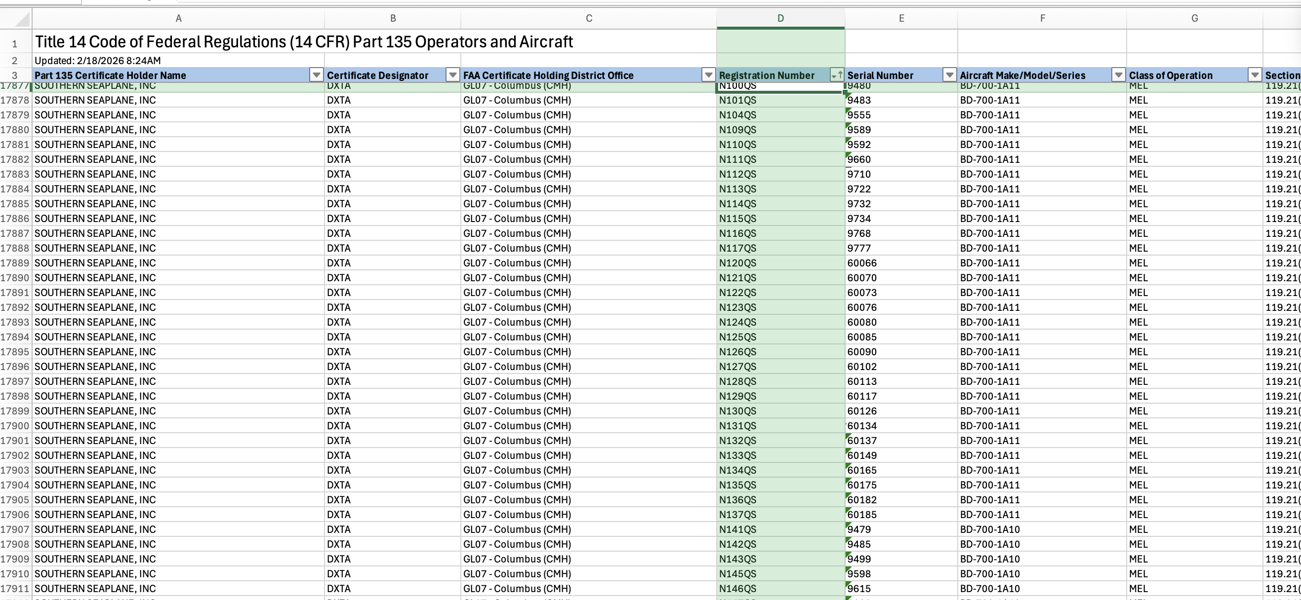 NetJets Part 135 FAA list