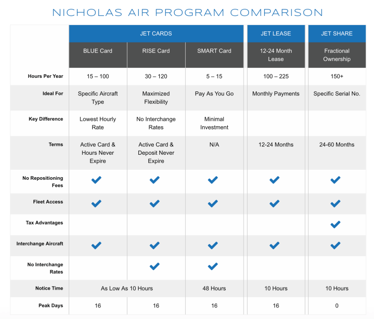 Nicholas Air