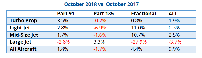 TRAQPak October 2018 private aviation flights