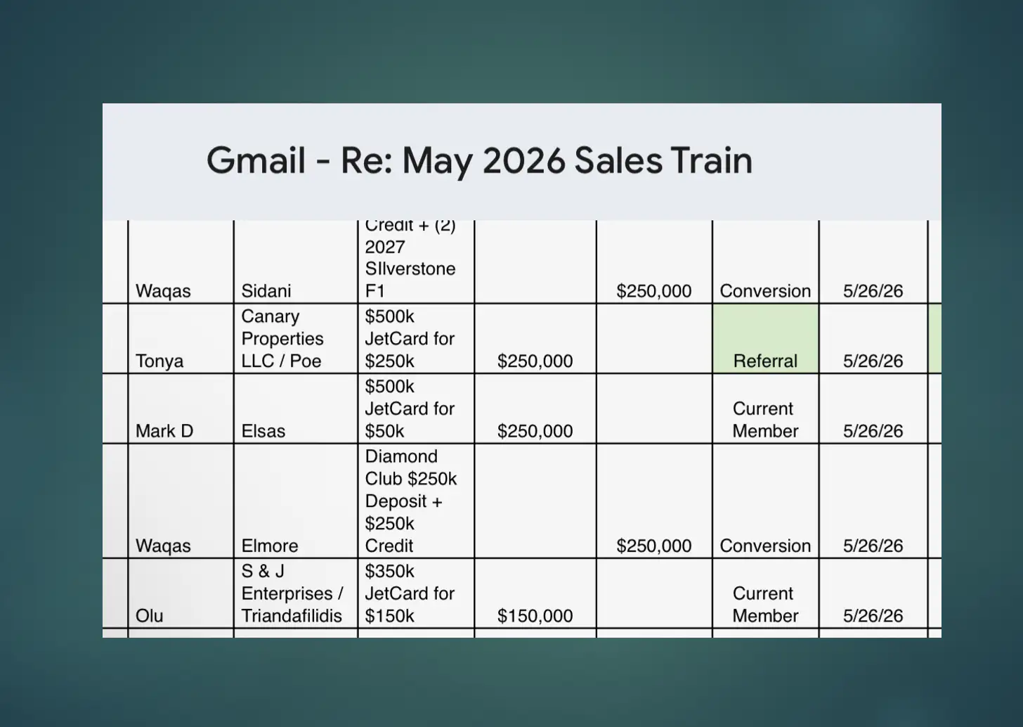 OneFlight Sales