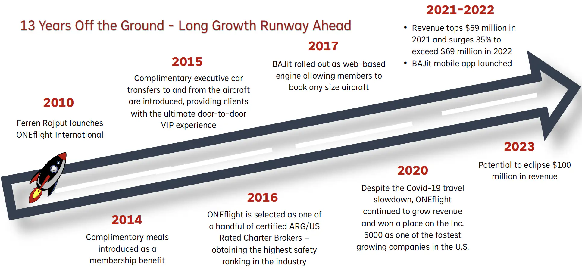 OneFlight history