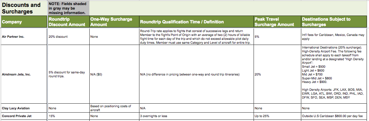 PJCC Spreadsheet Image