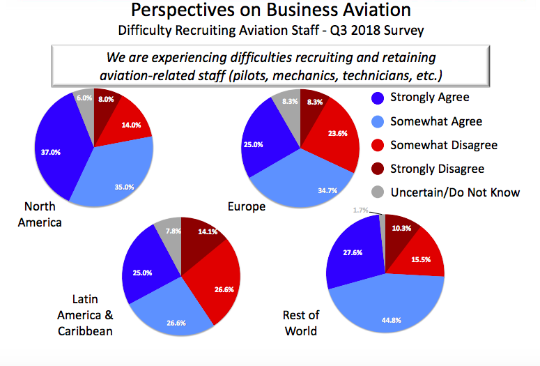 Pilot Shortage Hits Business Aviation.png