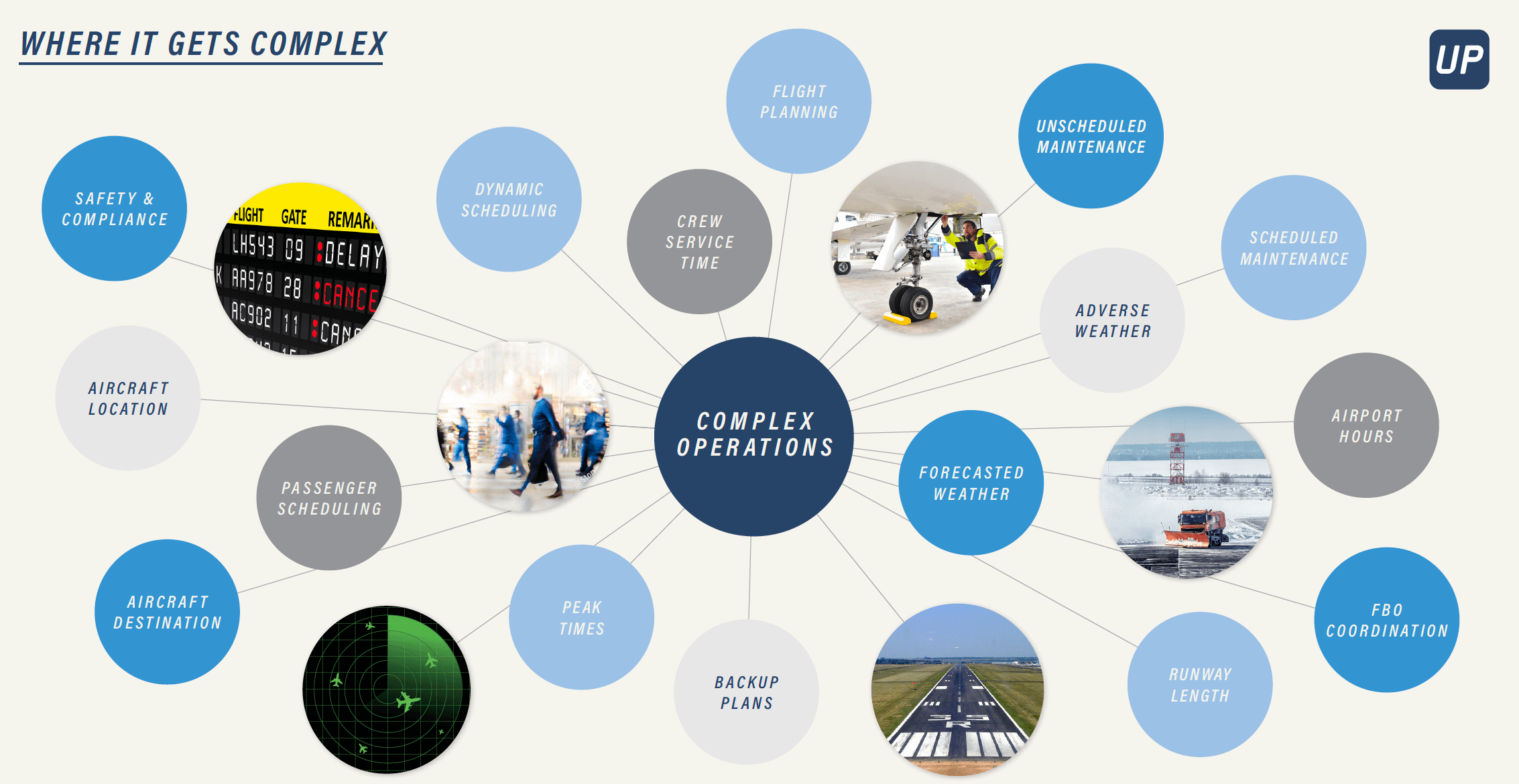 Private Aviation Complexity
