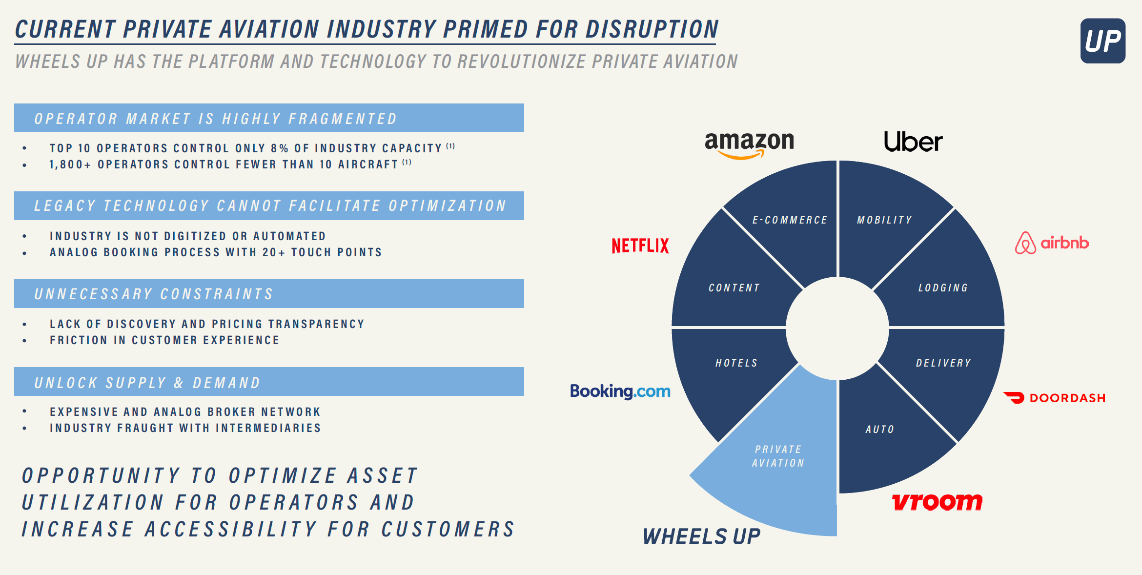 Private Aviation Disruption