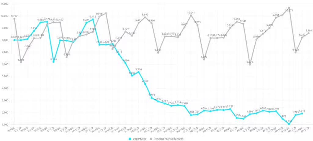 private jet Covid trends