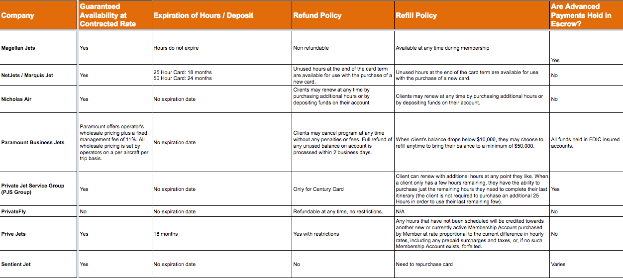 Service Area May Impact Which Jet Card Program Is Best For You ...