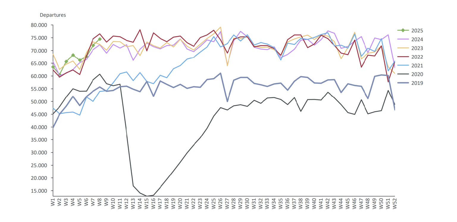 covid private jet flight rebound
