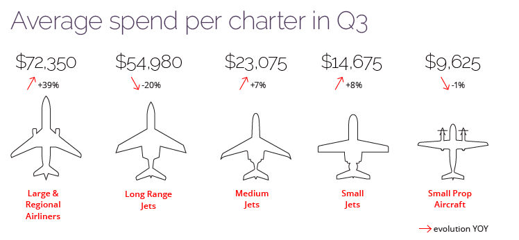 Understanding Private Jet Charter Pricing Variances