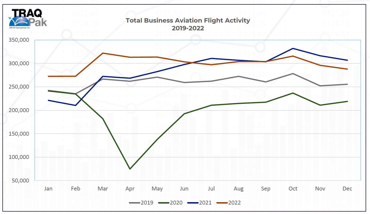 private jet flight activity 2019 to 2022