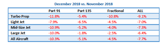 Private jet flights 2018