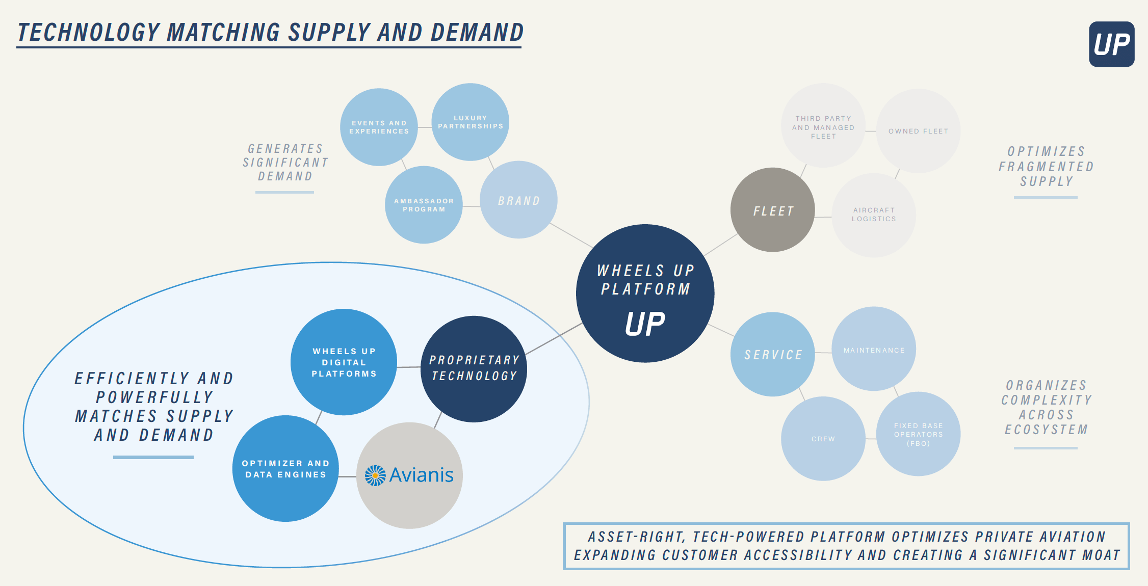 Private jet supply and demand