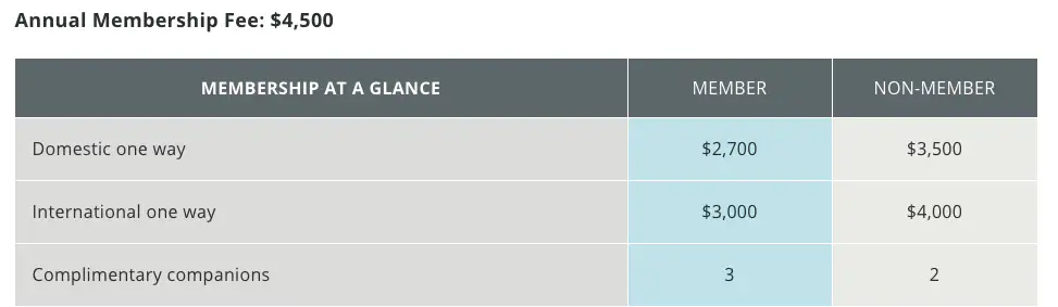 The Private Suite LAX price