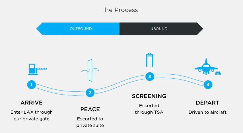 Departing at The Private Suite LAX