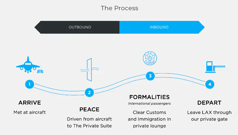 Arriving at The Private Suite LAX