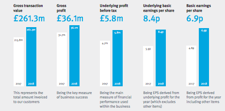 Air Partner jet card