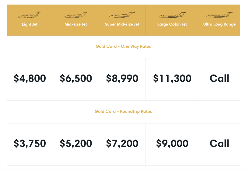 Star Jets offers jet cards with roundtrip pricing starting at $3,750 per hour