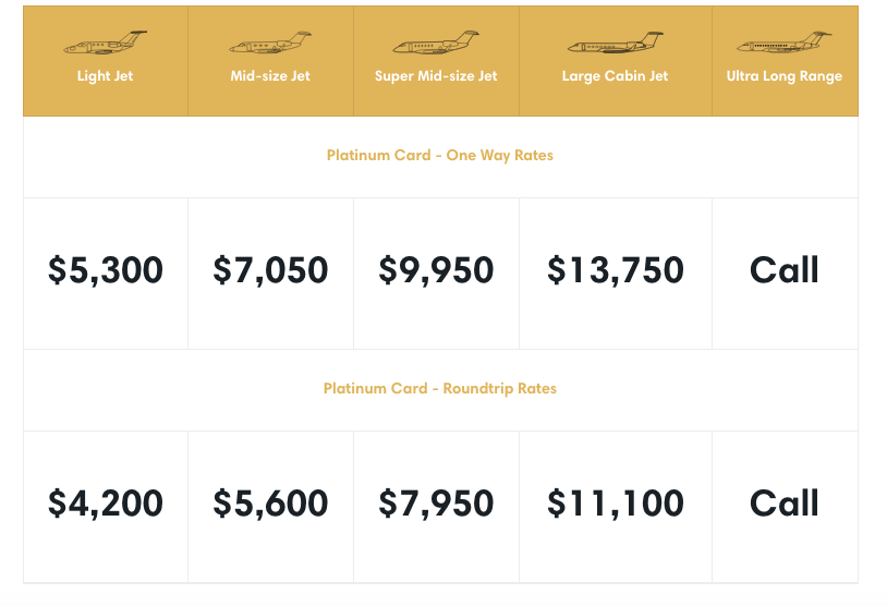 Star Jets International offers one-way guaranteed prices starting at $5,300 per hour for its Platinum Card