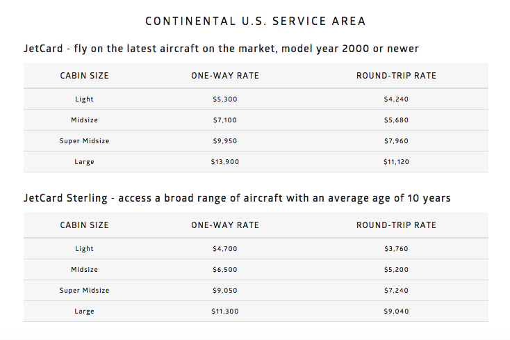 Air Partner jet card pricing starts at $4,700 per hour for a light jet