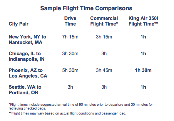 Wheels Up King Air 350i travel time